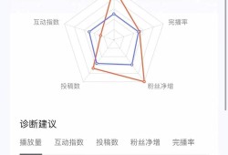 一桌子菜8个人拍网红餐馆的“流水线博主”进退两难